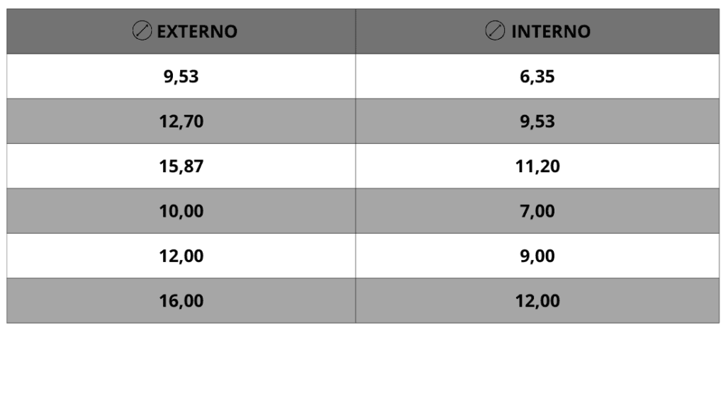 MEDIDAS Tubo Poliamida com Trama Preto (PA12)