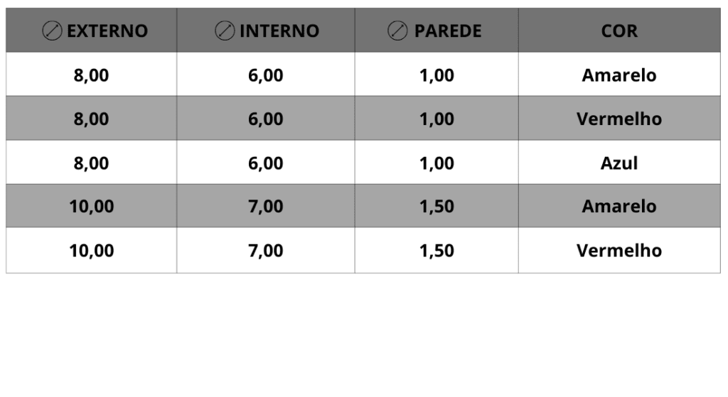 MEDIDAS Tubo de Poliamida Colorido (PA6)