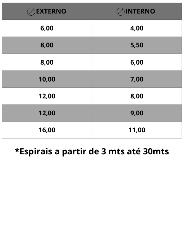 medidas Espiral PU com Conexão